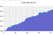 宠物方法